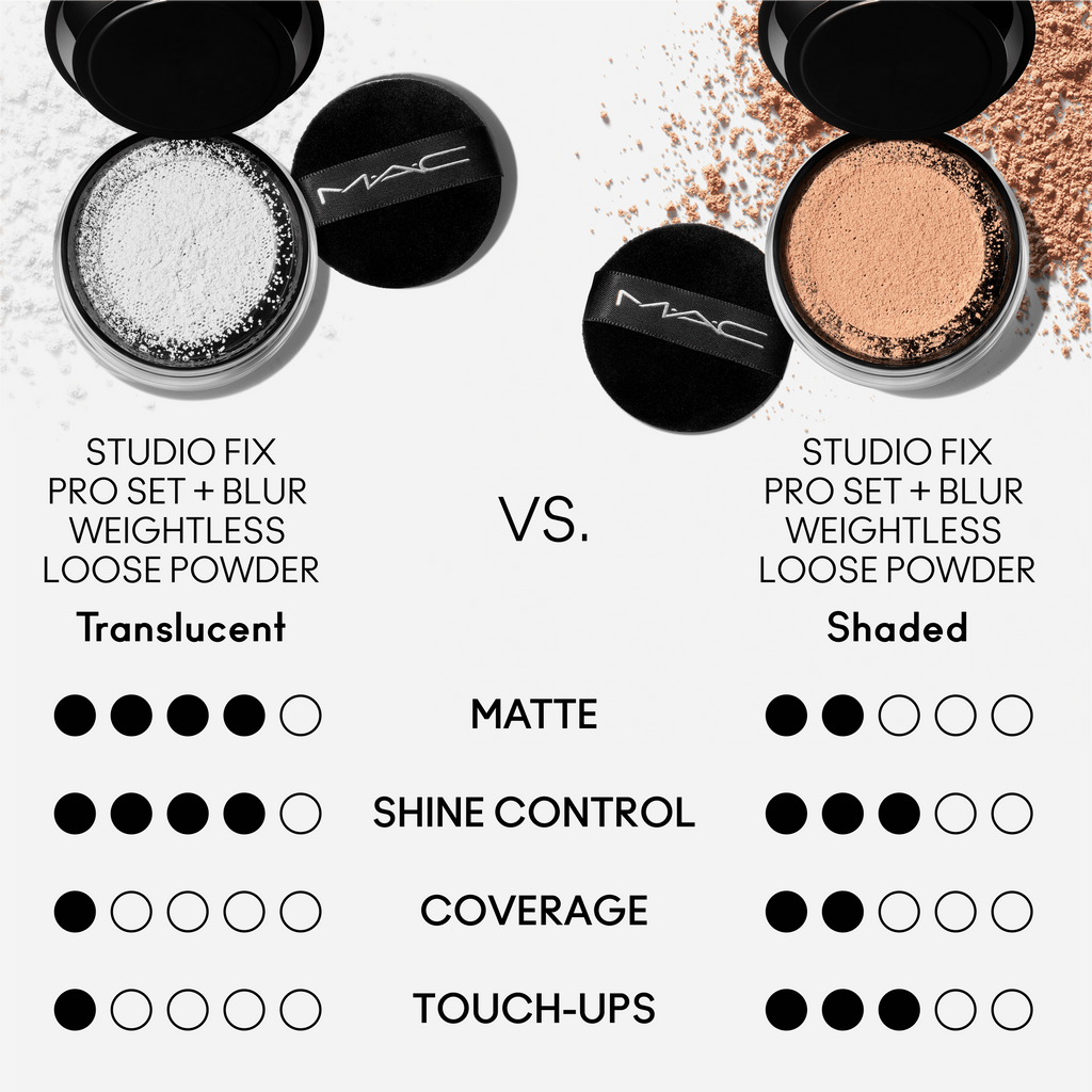 Studio Fix Pro Set and Blur Weightless Loose Powder for Everyday Wear and a soft refined finish