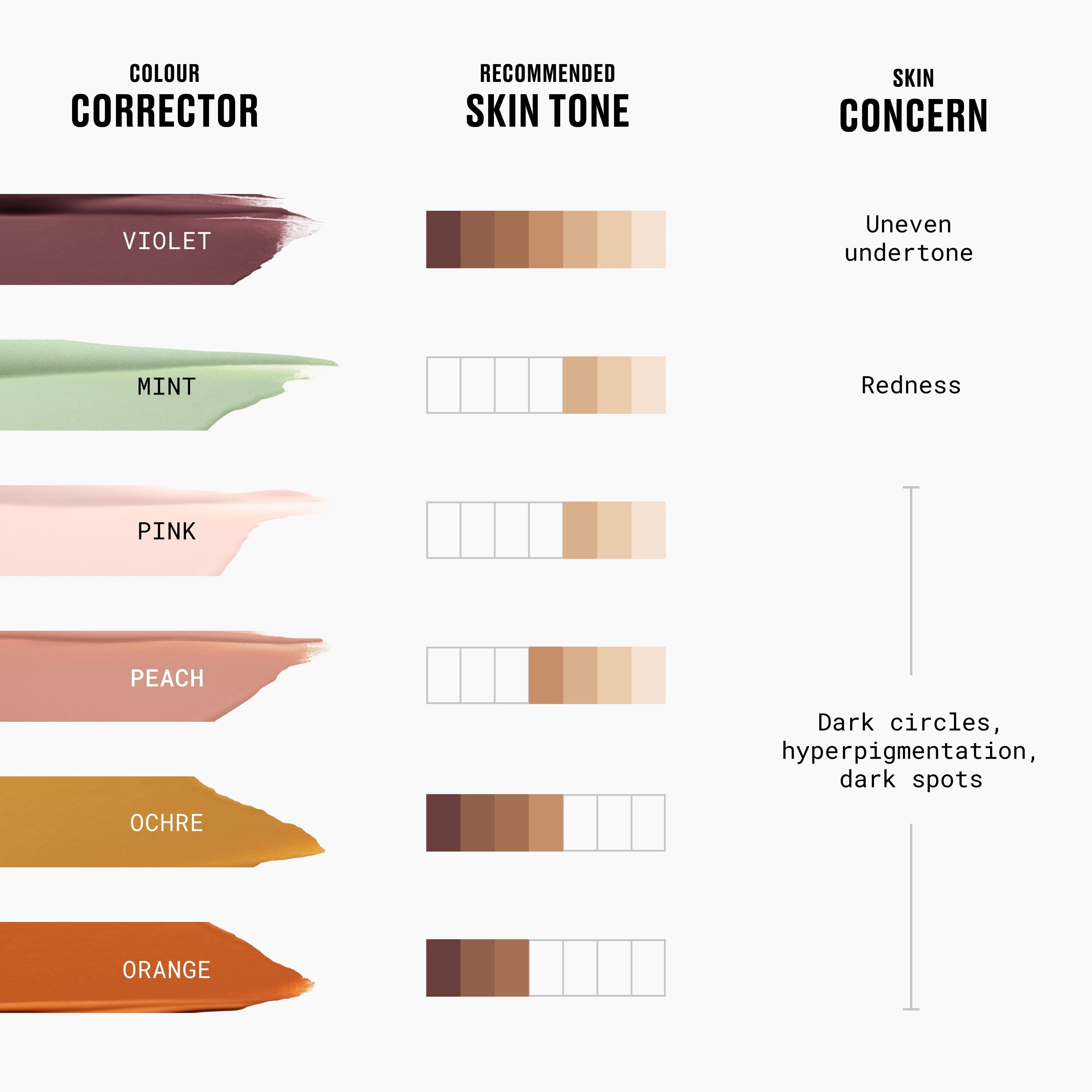 Studio Fix Longwear Colour Corrector for Everyday Wear and targeted looking coverage