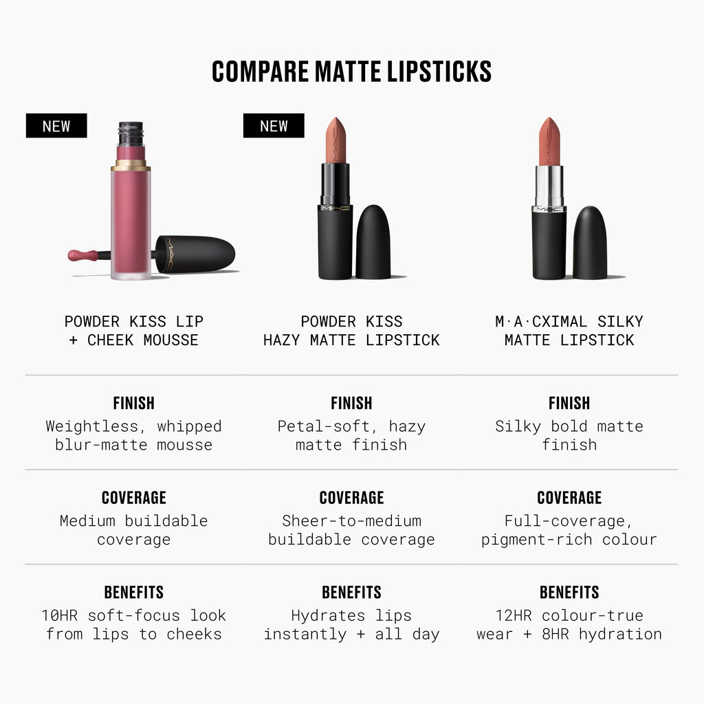 Powder Kiss Hazy Matte Lipstick for Everyday Wear and rich wearable color