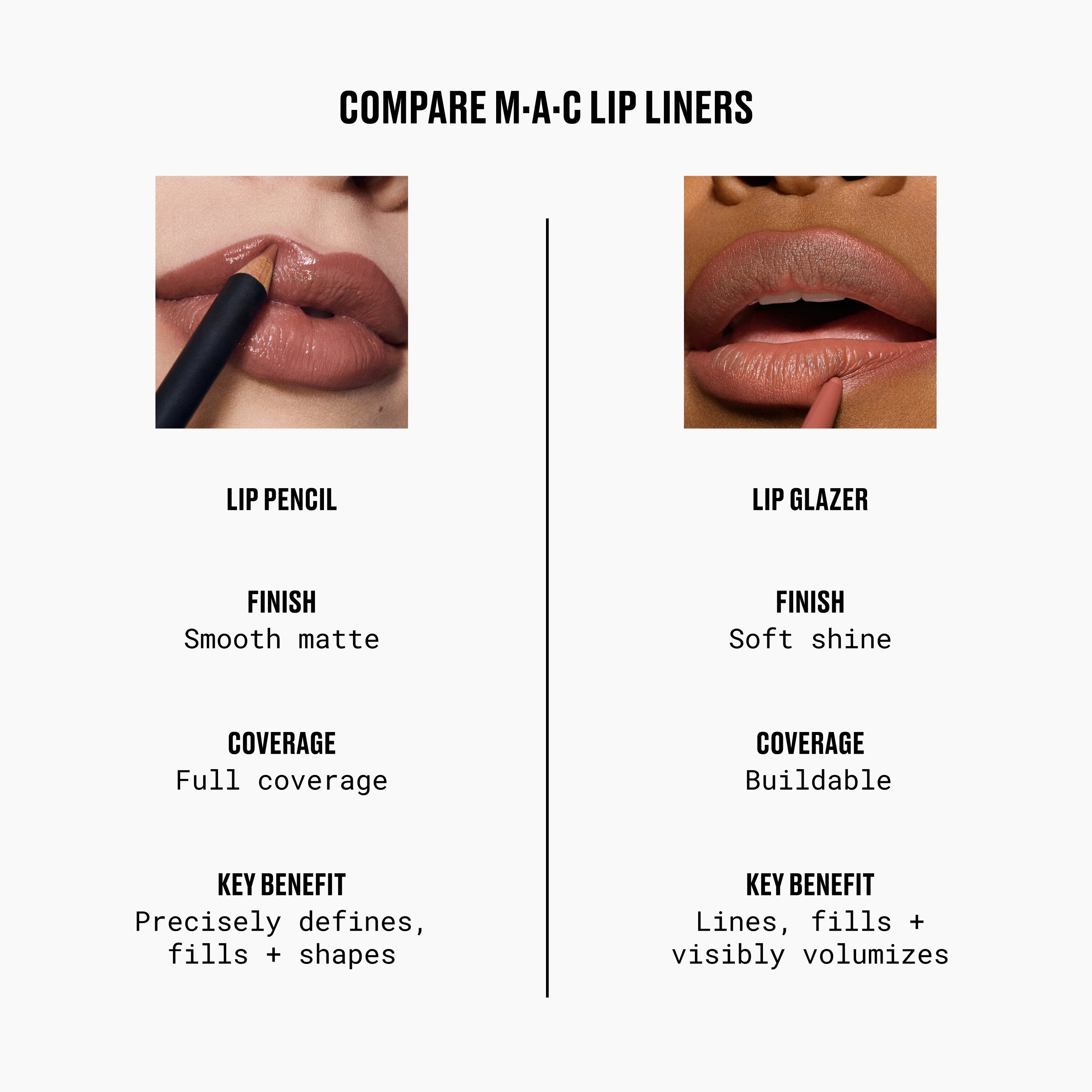 Lipglazer Glossy Liner for Everyday Wear and defined lip color