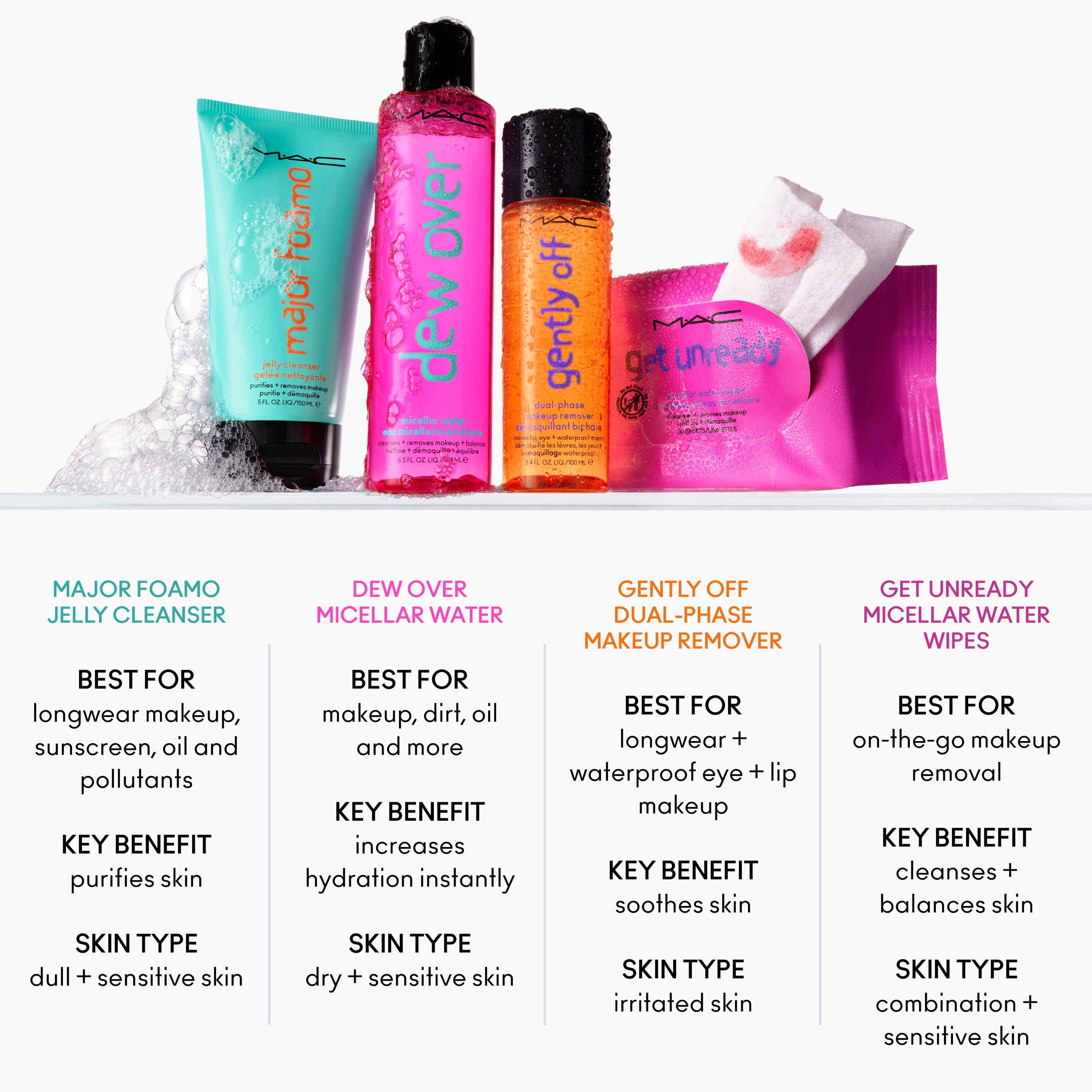 Gently Off Dual Phase Makeup Remover for Everyday Wear and gentle makeup removal