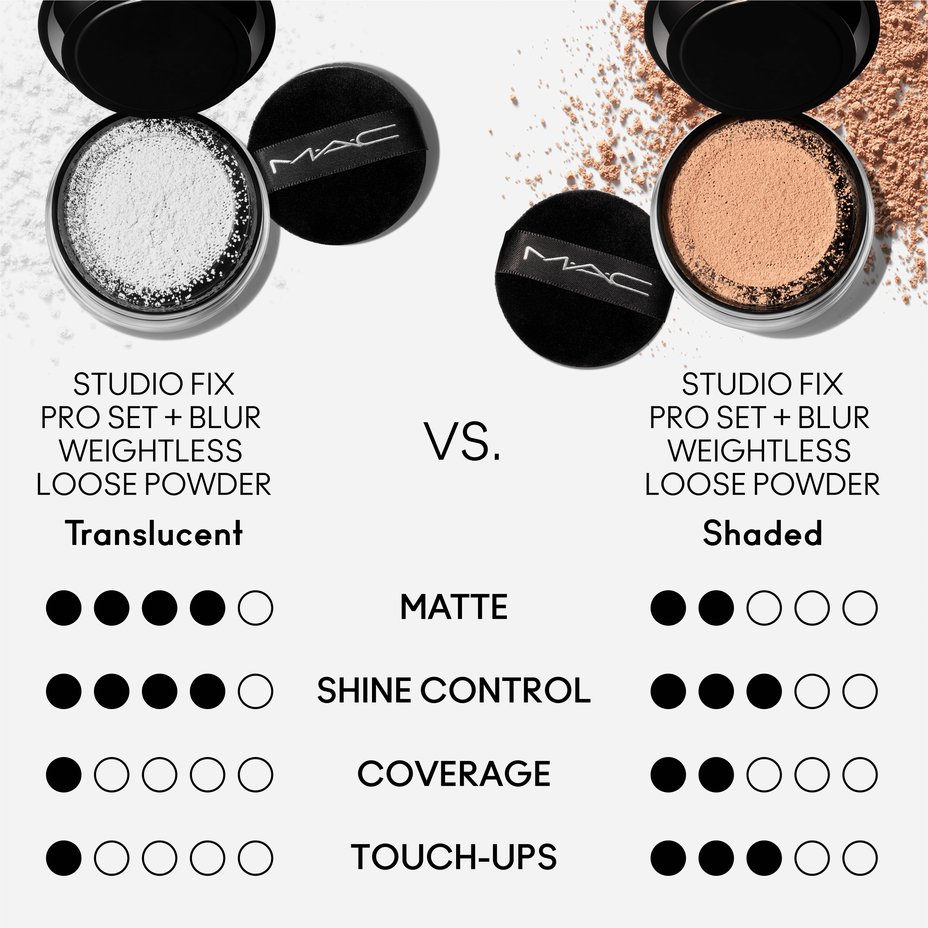 Studio Fix Pro Set and Blur Weightless Loose Powder for Everyday Wear and a soft refined finish